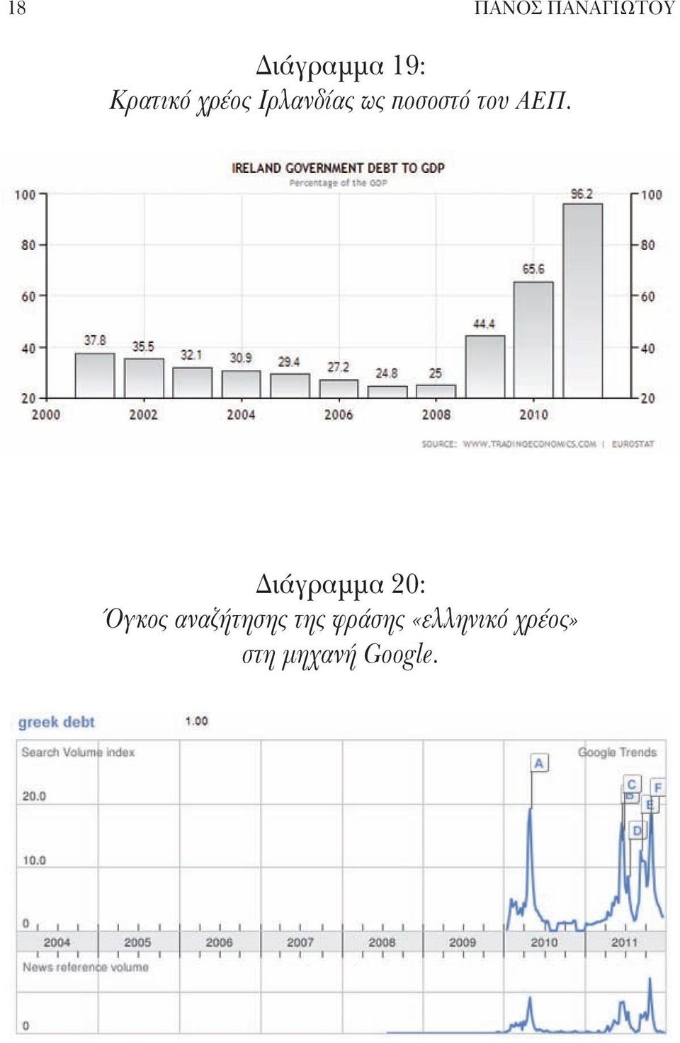 ΑΕΠ. Διάγραμμα 20: Όγκος αναζήτησης