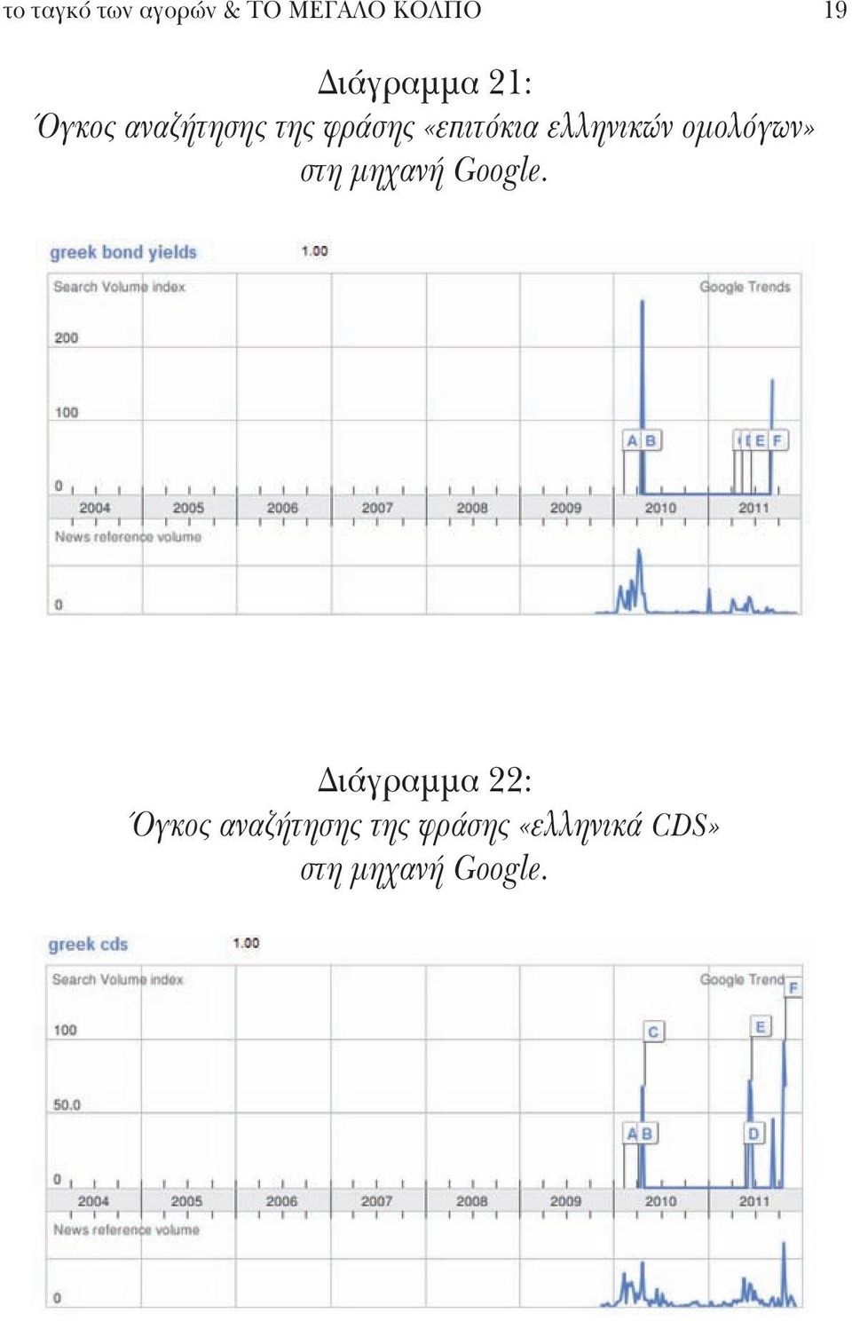 ομολόγων» στη μηχανή Google.