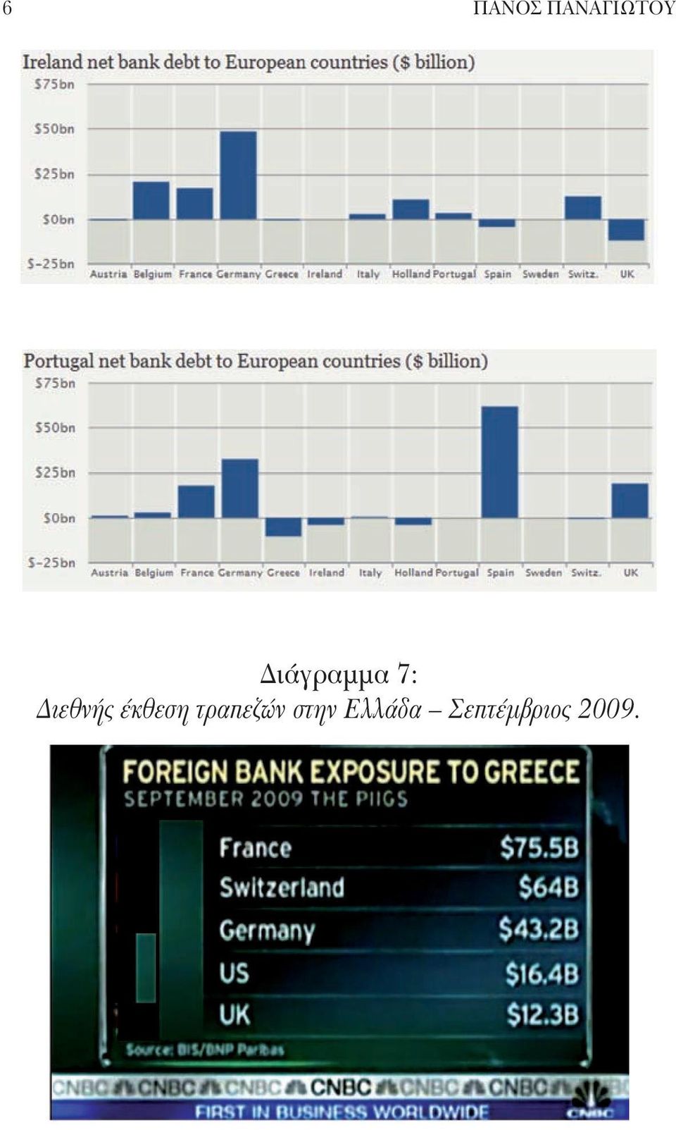 έκθεση τραπεζών στην