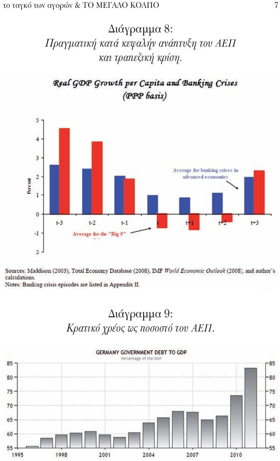 ανάπτυξη του ΑΕΠ και τραπεζική κρίση.