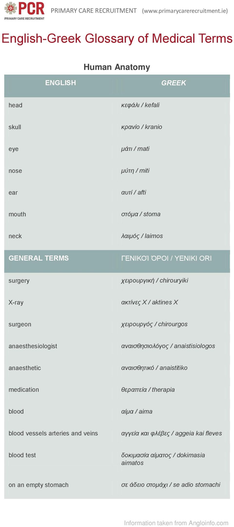 chirourgos anaesthesiologist αναισθησιολόγος / anaistisiologos anaesthetic αναισθητικό / anaistitiko medication θεραπεία / therapia blood αίμα / aima blood