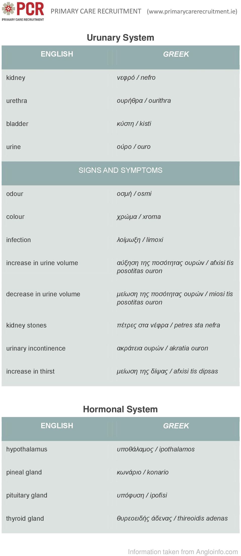 ouron kidney stones πέτρες στα νέφρα / petres sta nefra urinary incontinence ακράτεια ουρών / akratia ouron increase in thirst μείωση της δίψας / afxisi tis dipsas