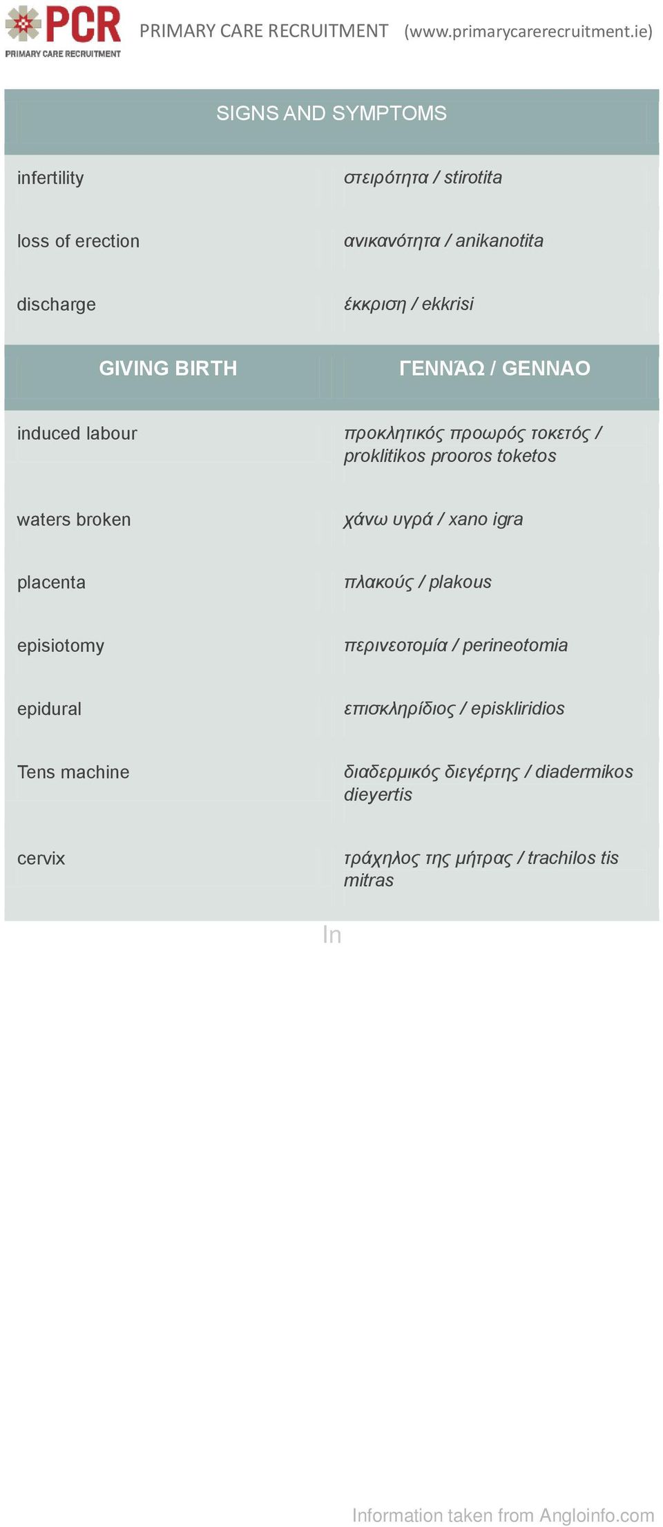 υγρά / xano igra placenta πλακούς / plakous episiotomy περινεοτομία / perineotomia epidural επισκληρίδιος /