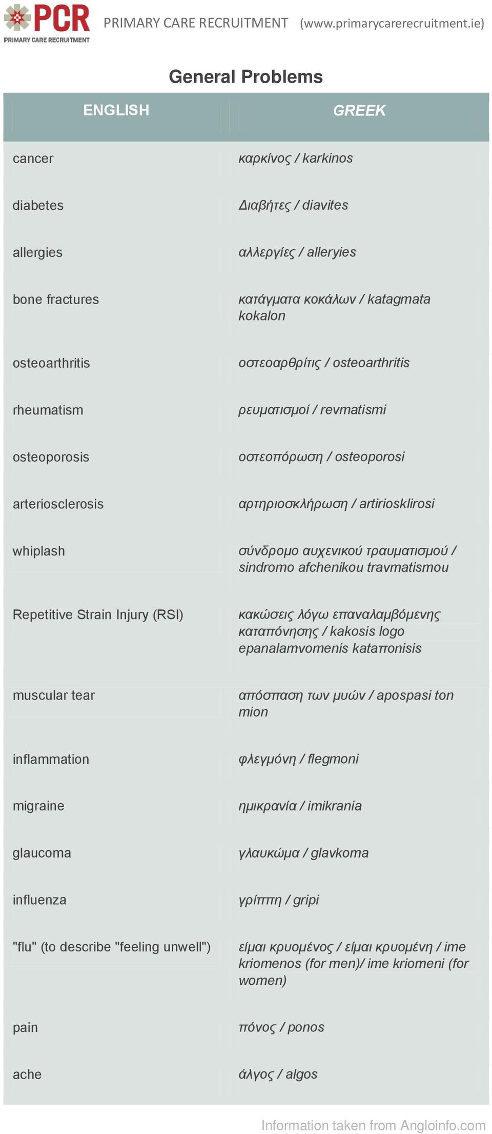 afchenikou travmatismou Repetitive Strain Injury (RSI) κακώσεις λόγω επαναλαμβόμενης καταπόνησης / kakosis logo epanalamvomenis kataπonisis muscular tear απόσπαση των μυών / apospasi ton mion