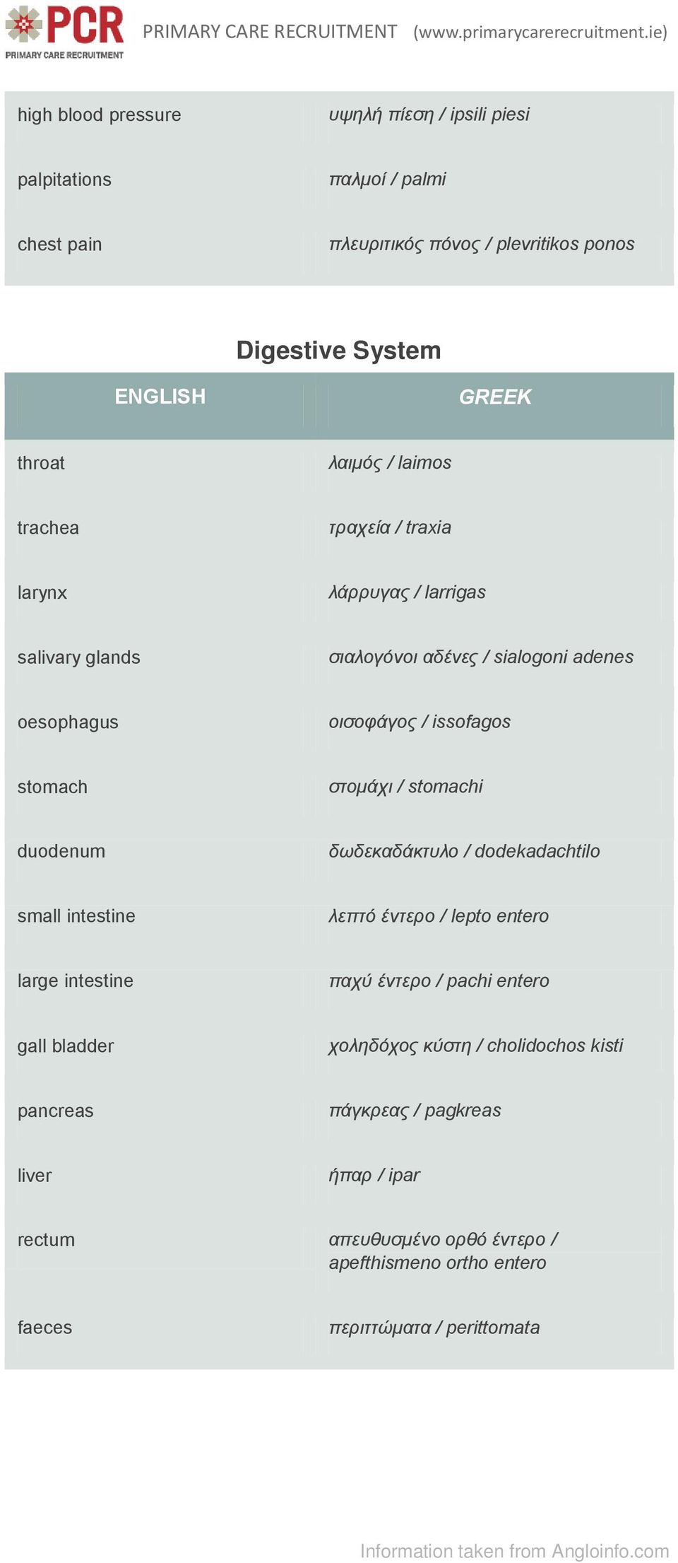 / stomachi duodenum δωδεκαδάκτυλο / dodekadachtilo small intestine λεπτό έντερο / lepto entero large intestine παχύ έντερο / pachi entero gall bladder χοληδόχος