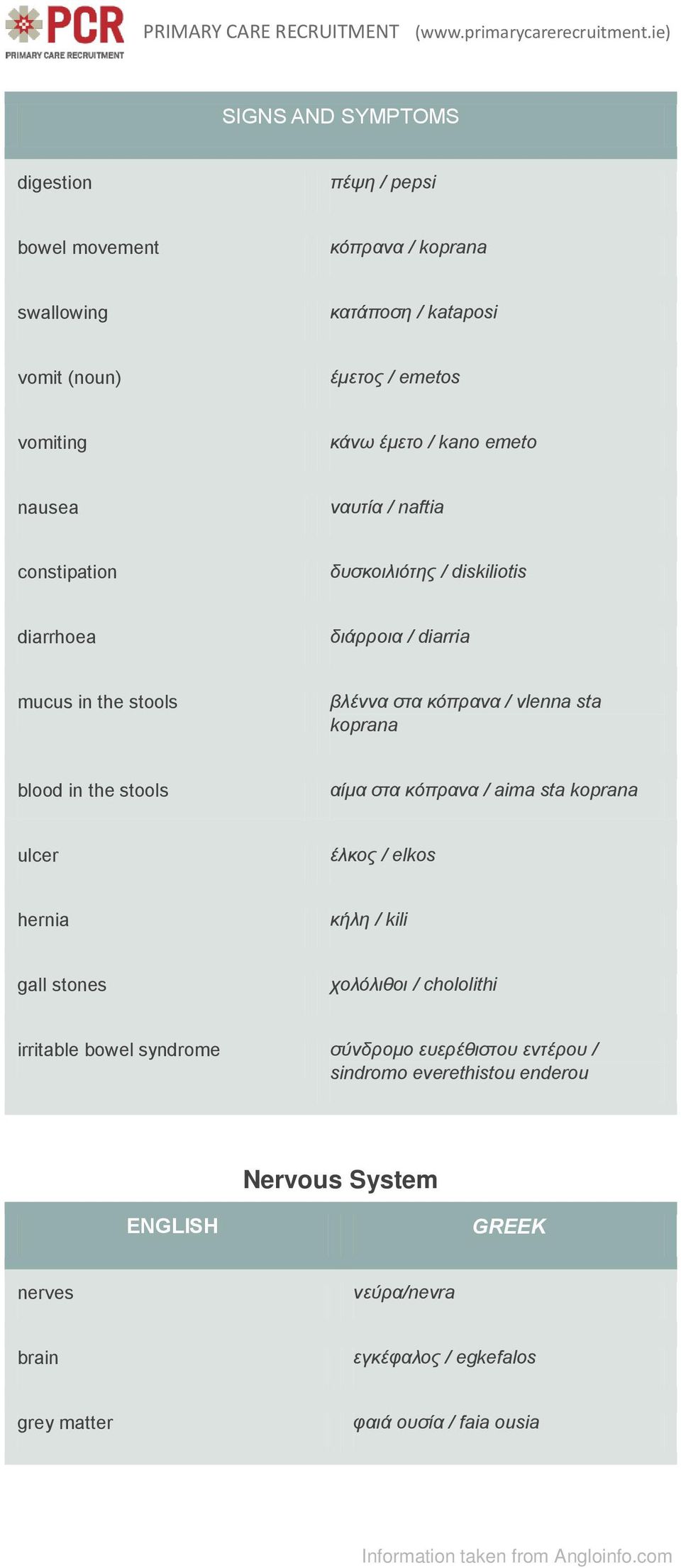 blood in the stools αίμα στα κόπρανα / aima sta koprana ulcer έλκος / elkos hernia κήλη / kili gall stones χολόλιθοι / chololithi irritable bowel