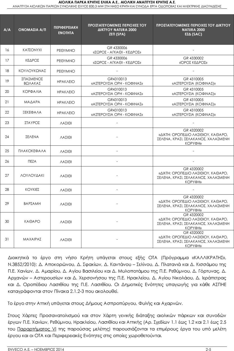 ΞΕΚΕΦΑΛΑ ΗΡΑΚΛΕΙΟ GR41001 «ΑΣΤΕΡΟΥΣΙΑ ΟΡΗ - ΚΟΦΙΝΑΣ» GR41001 «ΑΣΤΕΡΟΥΣΙΑ ΟΡΗ - ΚΟΦΙΝΑΣ» GR41001 «ΑΣΤΕΡΟΥΣΙΑ ΟΡΗ - ΚΟΦΙΝΑΣ» GR41001 «ΑΣΤΕΡΟΥΣΙΑ ΟΡΗ - ΚΟΦΙΝΑΣ» GR 410005 «ΑΣΤΕΡΟΥΣΙΑ (ΚΟΦΙΝΑΣ)» GR