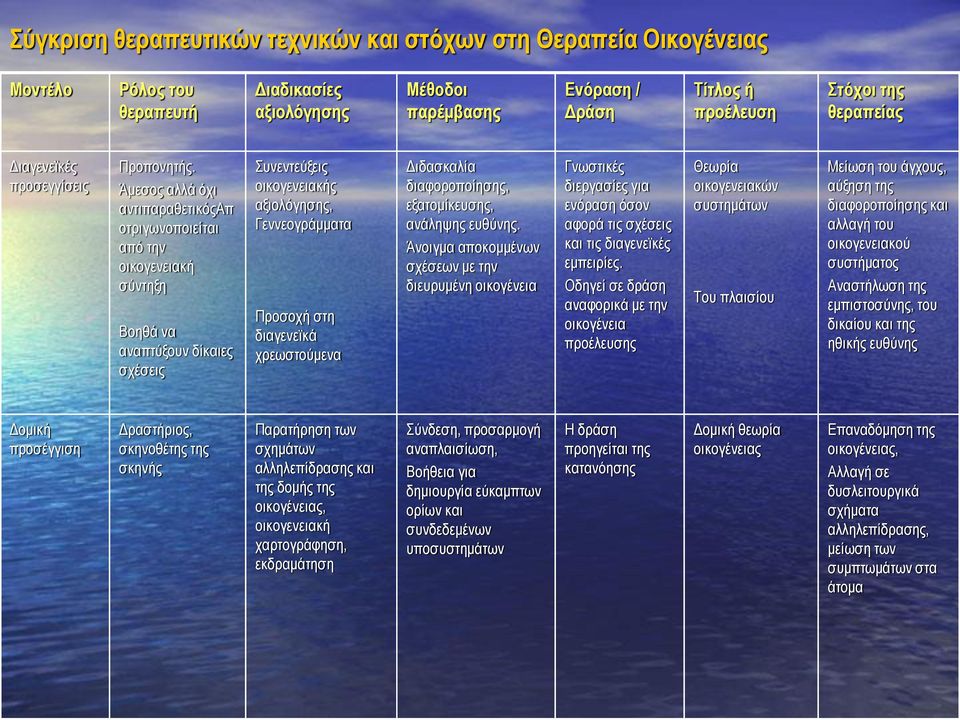 χρεωστούμενα Διδασκαλία διαφοροποίησης, εξατομίκευσης, ανάληψης ευθύνης.