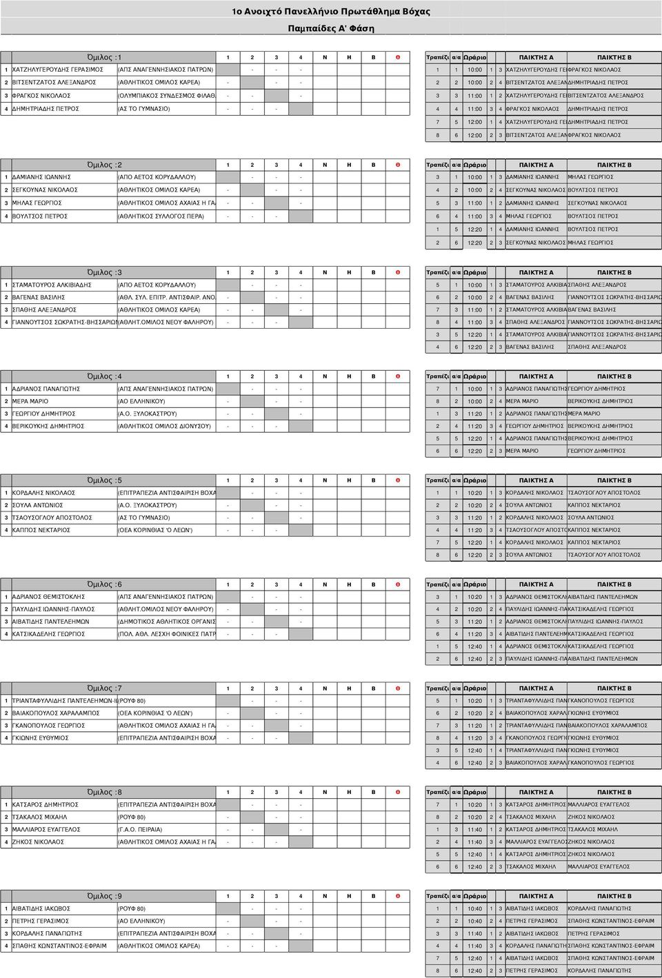 ΑΛΕΞΑΝΔΡΟΣ ΔΗΜΗΤΡΙΑΔ ΗΣ ΠΕΤΡΟΣ ( ΑΣ ΤΟ ΓΥΜΝΑΣΙΟ ) :00 ΦΡΑΓΚΟΣ ΝΙΚΟΛΑΟΣ ΔΗΜΗΤΡΙΑΔ ΗΣ ΠΕΤΡΟΣ 7 5 :00 ΧΑΤΖΗΛΥΓΕΡΟΥΔ ΗΣ ΓΕΡΑΣΙΜΟΣ ΔΗΜΗΤΡΙΑΔ ΗΣ ΠΕΤΡΟΣ 8 6 :00 ΒΙΤΣΕΝΤΖΑΤΟΣ ΑΛΕΞΑΝΦΡΑΓΚΟΣ ΔΡΟΣ ΝΙΚΟΛΑΟΣ Όμ