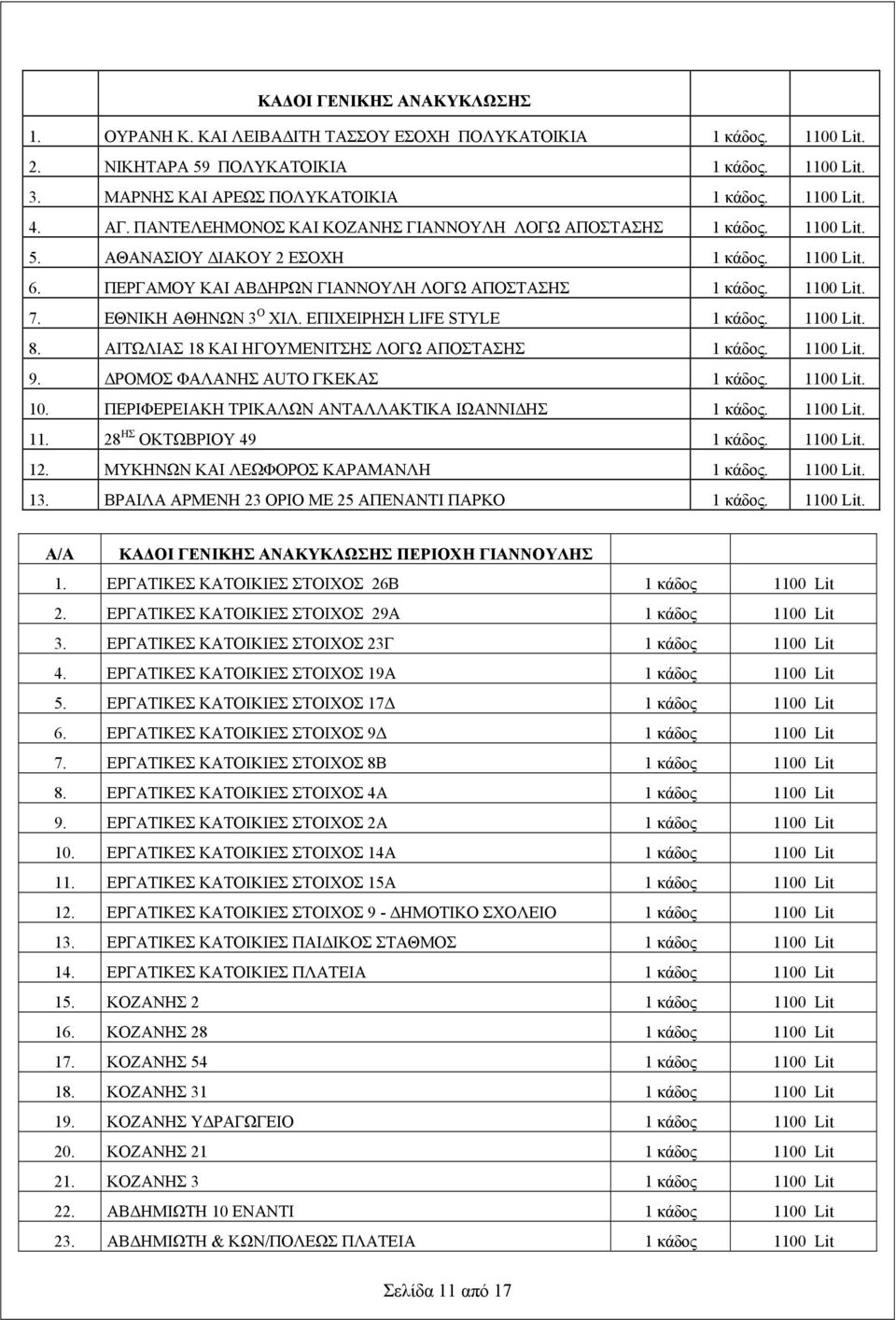 ΕΘΝΙΚΗ ΑΘΗΝΩΝ 3 Ο ΧΙΛ. ΕΠΙΧΕΙΡΗΣΗ LIFE STYLE 1 κάδος. 1100 Lit. 8. ΑΙΤΩΛΙΑΣ 18 ΚΑΙ ΗΓΟΥΜΕΝΙΤΣΗΣ ΛΟΓΩ ΑΠΟΣΤΑΣΗΣ 1 κάδος. 1100 Lit. 9. ΔΡΟΜΟΣ ΦΑΛΑΝΗΣ AUTO ΓΚΕΚΑΣ 1 κάδος. 1100 Lit. 10.