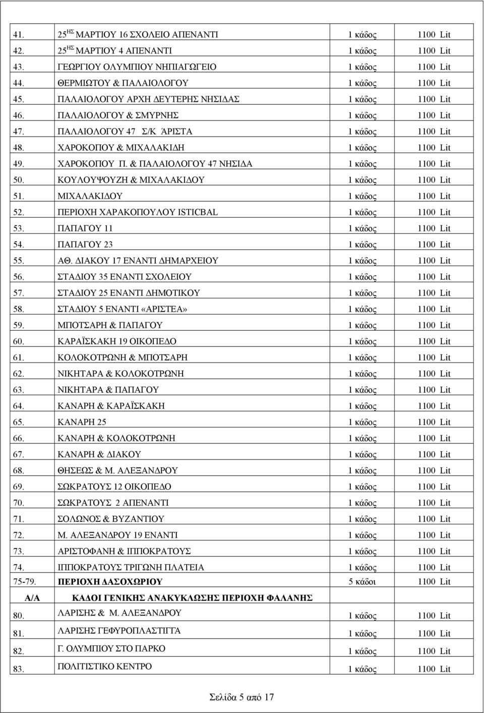 ΧΑΡΟΚΟΠΟΥ Π. & ΠΑΛΑΙΟΛΟΓΟΥ 47 ΝΗΣΙΔΑ 1 κάδος 1100 Lit 50. ΚΟΥΛΟΥΨΟΥΖΗ & ΜΙΧΑΛΑΚΙΔΟΥ 1 κάδος 1100 Lit 51. ΜΙΧΑΛΑΚΙΔΟΥ 1 κάδος 1100 Lit 52. ΠΕΡΙΟΧΗ ΧΑΡΑΚΟΠΟΥΛΟΥ ISTICBAL 1 κάδος 1100 Lit 53.