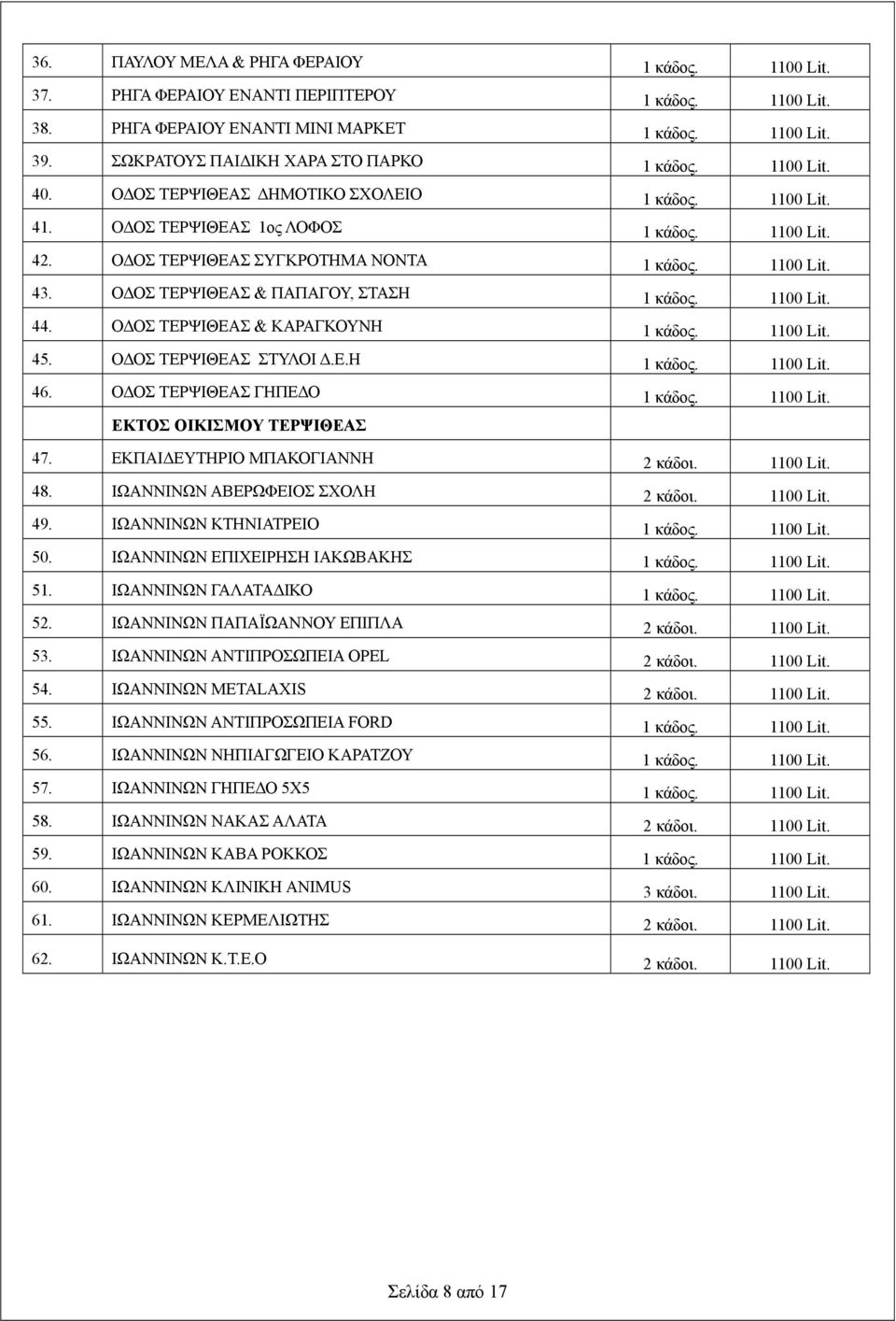 1100 Lit. 43. ΟΔΟΣ ΤΕΡΨΙΘΕΑΣ & ΠΑΠΑΓΟΥ, ΣΤΑΣΗ 1 κάδος. 1100 Lit. 44. ΟΔΟΣ ΤΕΡΨΙΘΕΑΣ & ΚΑΡΑΓΚΟΥΝΗ 1 κάδος. 1100 Lit. 45. ΟΔΟΣ ΤΕΡΨΙΘΕΑΣ ΣΤΥΛΟΙ Δ.Ε.Η 1 κάδος. 1100 Lit. 46.