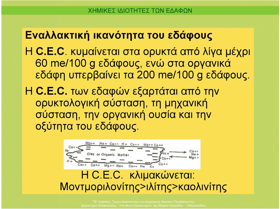 υπερβαίνει τα 200 me/100 g εδάφους. Η C.