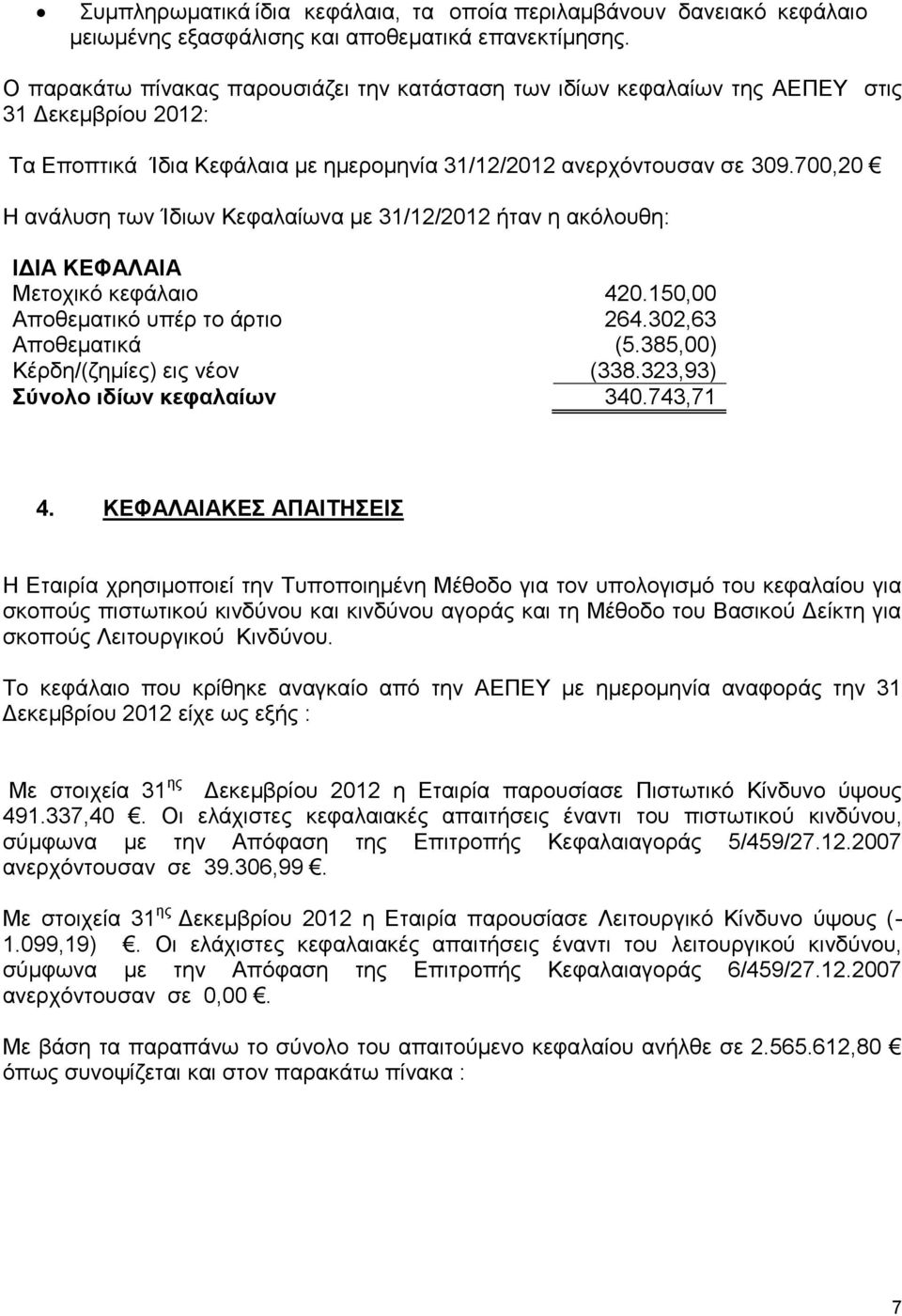 700,20 Η ανάλυση των Ίδιων Κεφαλαίωνα με 31/12/2012 ήταν η ακόλουθη: ΙΔΙΑ ΚΕΦΑΛΑΙΑ Μετοχικό κεφάλαιο 420.150,00 Αποθεματικό υπέρ το άρτιο 264.302,63 Αποθεματικά (5.