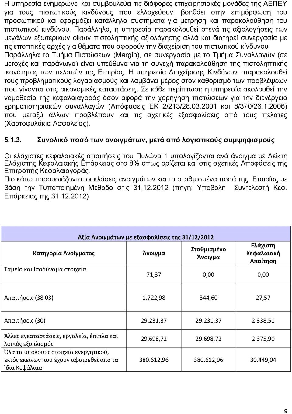 Παράλληλα, η υπηρεσία παρακολουθεί στενά τις αξιολογήσεις των μεγάλων εξωτερικών οίκων πιστοληπτικής αξιολόγησης αλλά και διατηρεί συνεργασία με τις εποπτικές αρχές για θέματα που αφορούν την