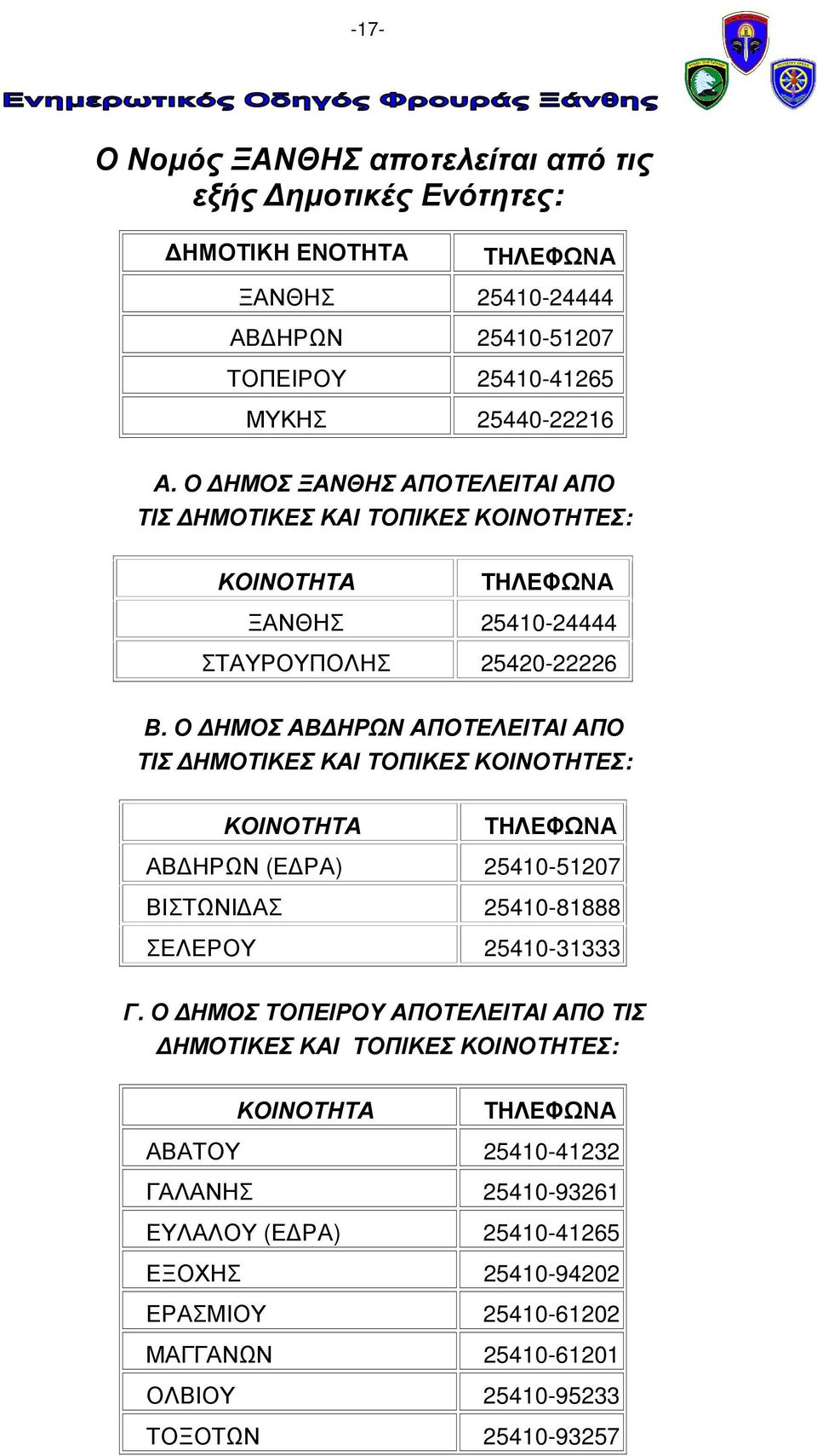 Ο ΗΜΟΣ ΑΒ ΗΡΩΝ ΑΠΟΤΕΛΕΙΤΑΙ ΑΠΟ ΤΙΣ ΗΜΟΤΙΚΕΣ ΚΑΙ ΤΟΠΙΚΕΣ ΚΟΙΝΟΤΗΤΕΣ: ΚΟΙΝΟΤΗΤΑ ΤΗΛΕΦΩΝΑ ΑΒ ΗΡΩΝ (Ε ΡΑ) 25410-51207 ΒΙΣΤΩΝΙ ΑΣ 25410-81888 ΣΕΛΕΡΟΥ 25410-31333 Γ.