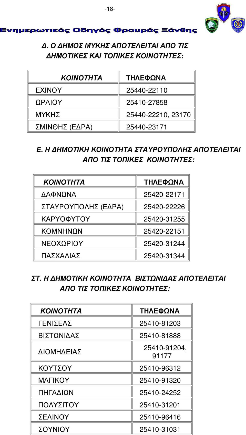 Η ΗΜΟΤΙΚΗ ΚΟΙΝΟΤΗΤΑ ΣΤΑΥΡΟΥΠΟΛΗΣ ΑΠΟΤΕΛΕΙΤΑΙ ΑΠΟ ΤΙΣ ΤΟΠΙΚΕΣ ΚΟΙΝΟΤΗΤΕΣ: ΚΟΙΝΟΤΗΤΑ ΤΗΛΕΦΩΝΑ ΑΦΝΩΝΑ 25420-22171 ΣΤΑΥΡΟΥΠΟΛΗΣ (Ε ΡΑ) 25420-22226 ΚΑΡΥΟΦΥΤΟΥ 25420-31255 ΚΟΜΝΗΝΩΝ
