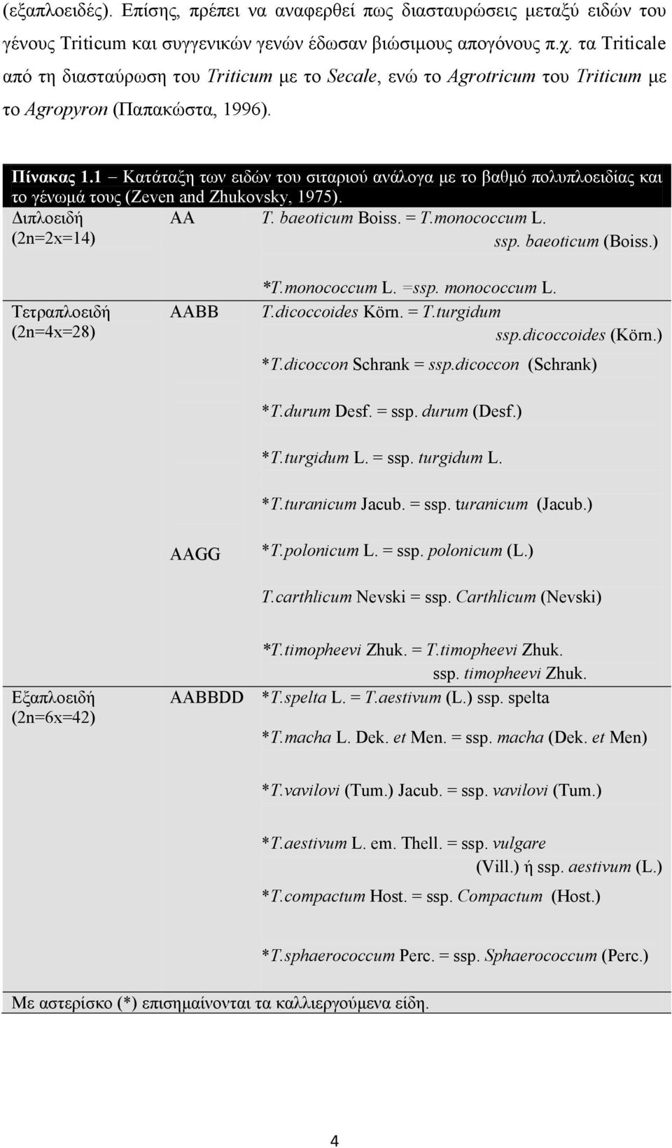 1 Κατάταξη των ειδών του σιταριού ανάλογα με το βαθμό πολυπλοειδίας και το γένωμά τους (Zeven and Zhukovsky, 1975). Διπλοειδή (2n=2x=14) ΑΑ T. baeoticum Boiss. = T.monococcum L. ssp. baeoticum (Boiss.