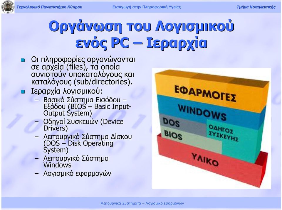 Ιεραρχία λογισμικού: Βασικό Σύστημα Εισόδου Εξόδου (BIOS Basic Input- Output System) Οδηγοί