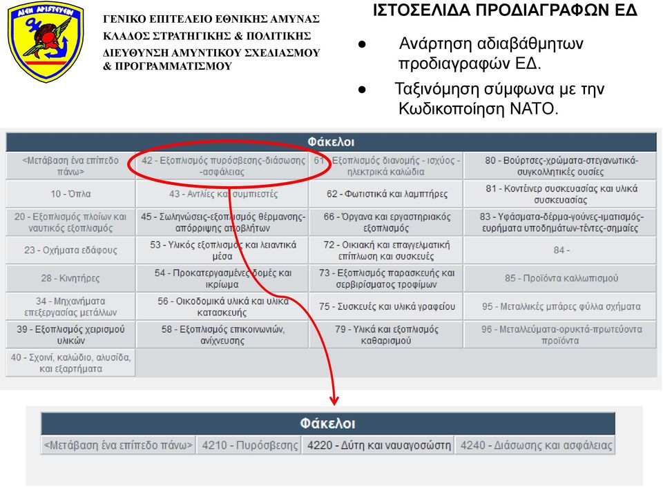 προδιαγραφών ΕΔ.
