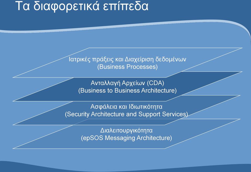 Architecture) Ασφάλεια και Ιδιωτικότητα (Security Architecture and