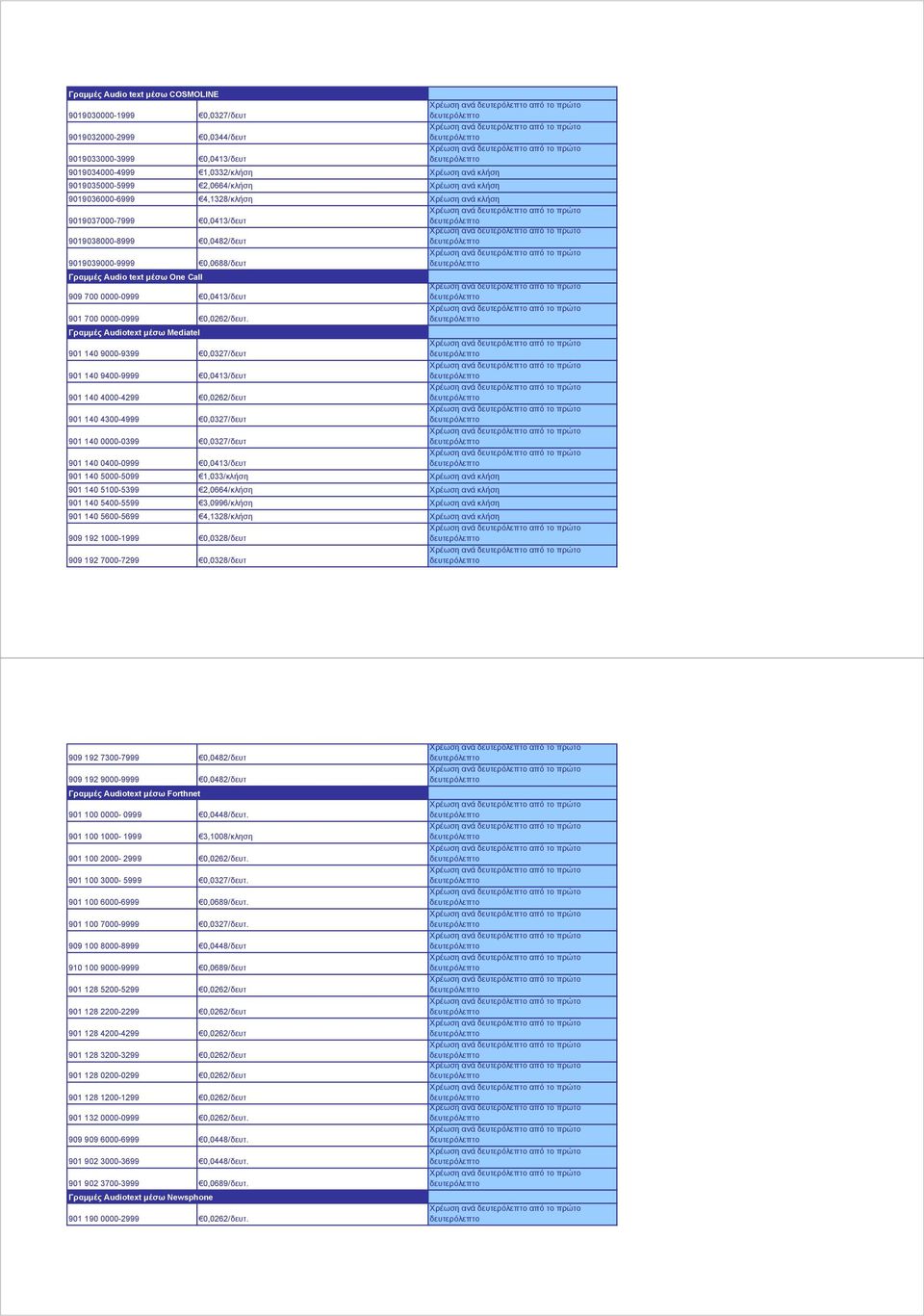 0,0413/δευτ 901 700 0000-0999 0,0262/δευτ.