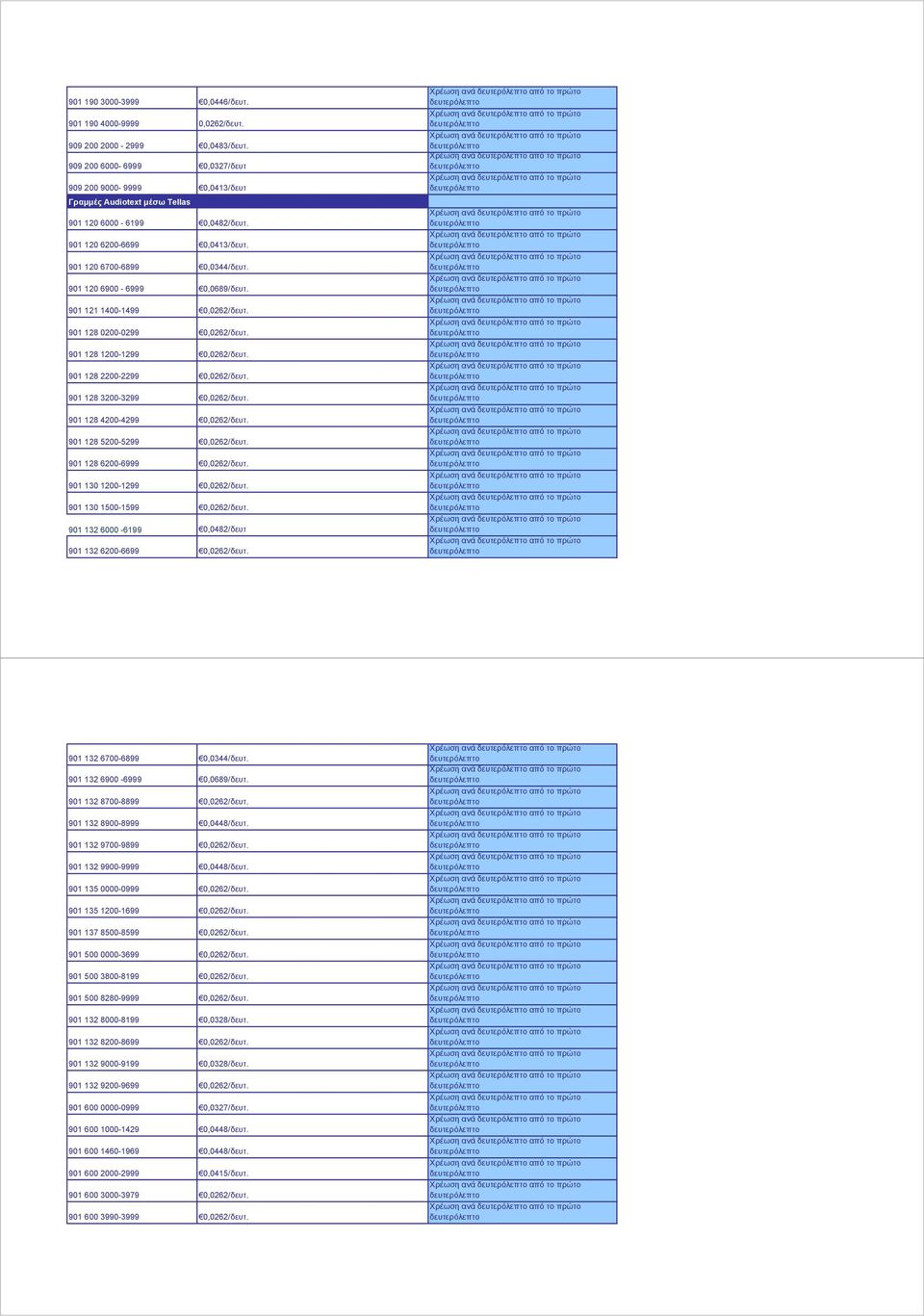 901 120 6900-6999 0,0689/δευτ. 901 121 1400-1499 0,0262/δευτ. 901 128 0200-0299 0,0262/δευτ. 901 128 1200-1299 0,0262/δευτ. 901 128 2200-2299 0,0262/δευτ. 901 128 3200-3299 0,0262/δευτ.