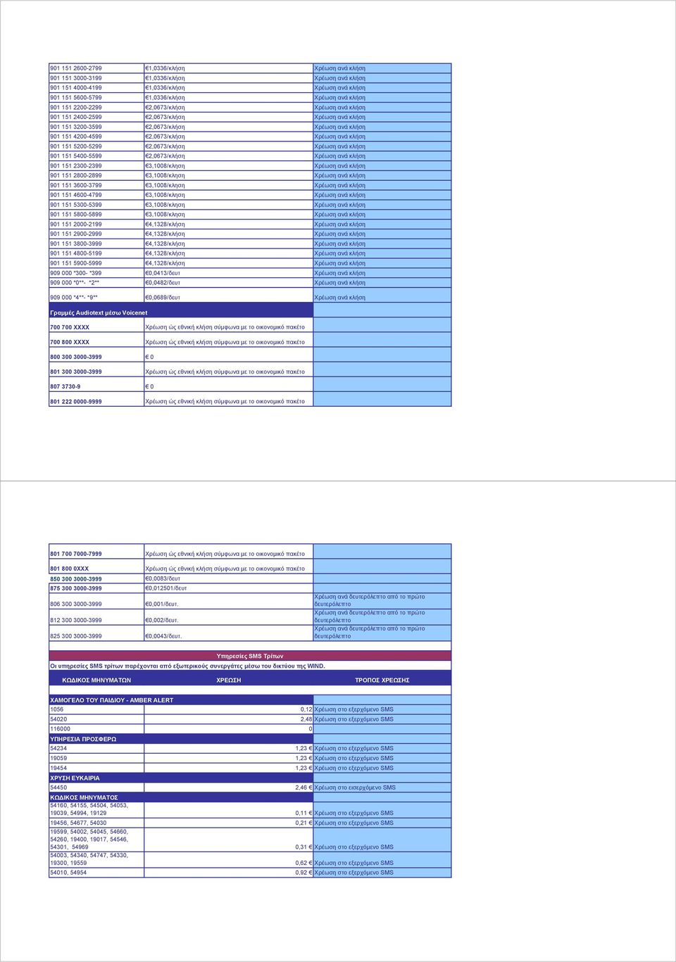 5200-5299 2,0673/κλήση Χρέωση ανά κλήση 901 151 5400-5599 2,0673/κλήση Χρέωση ανά κλήση 901 151 2300-2399 3,1008/κληση Χρέωση ανά κλήση 901 151 2800-2899 3,1008/κληση Χρέωση ανά κλήση 901 151