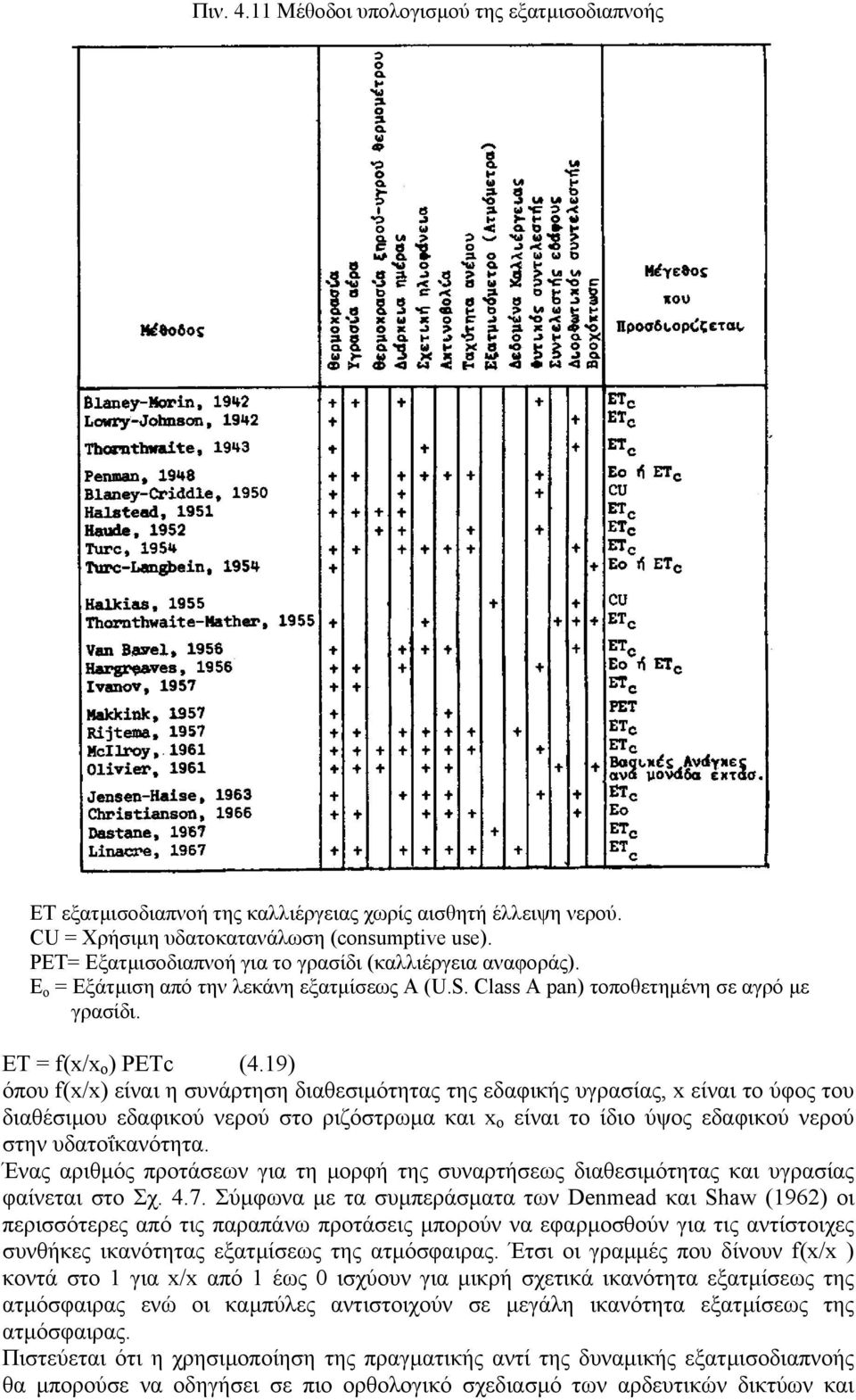 19) όπου f(x/x) είναι η συνάρτηση διαθεσιµότητας της εδαφικής υγρασίας, x είναι το ύφος του διαθέσιµου εδαφικού νερού στο ριζόστρωµα και x o είναι το ίδιο ύψος εδαφικού νερού στην υδατοΐκανότητα.