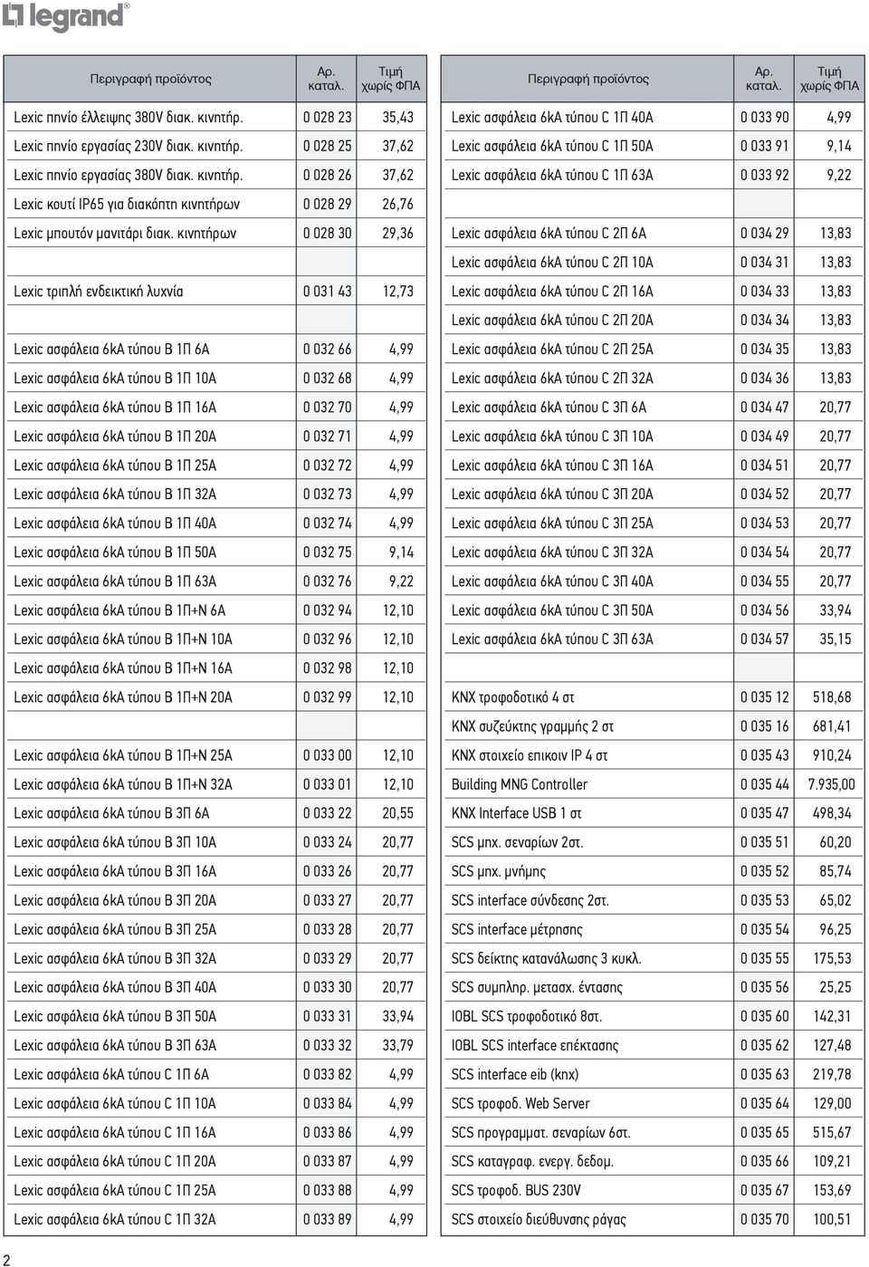 0 032 70 4,99 Lexic ασφάλεια 6kA τύπου Β 1Π 20Α 0 032 71 4,99 Lexic ασφάλεια 6kA τύπου Β 1Π 25Α 0 032 72 4,99 Lexic ασφάλεια 6kA τύπου Β 1Π 32Α 0 032 73 4,99 Lexic ασφάλεια 6kA τύπου Β 1Π 40Α 0 032