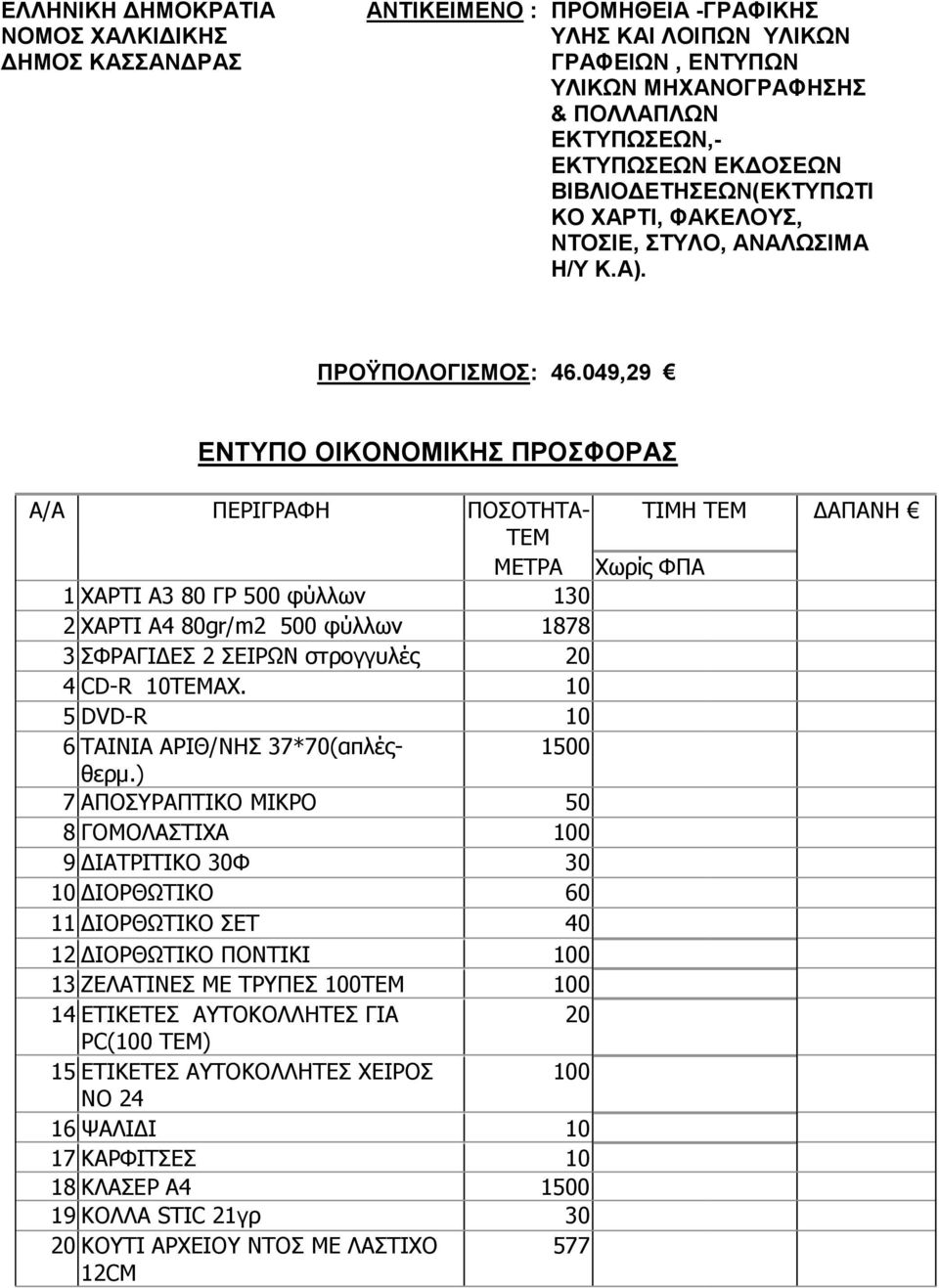 049,29 ΕΝΤΥΠΟ ΟΙΚΟΝΟΜΙΚΗΣ ΠΡΟΣΦΟΡΑΣ Α/Α ΠΕΡΙΓΡΑΦΗ ΠΟΣΟΤΗΤΑ- ΤΙΜΗ ΤΕΜ ΔΑΠΑΝΗ ΤΕΜ ΜΕΤΡΑ Χωρίς ΦΠΑ 1 ΧΑΡΤΙ Α3 80 ΓΡ 500 φύλλων 130 2 ΧΑΡΤΙ Α4 80gr/m2 500 φύλλων 1878 3 ΣΦΡΑΓΙΔΕΣ 2 ΣΕΙΡΩΝ στρογγυλές 20 4