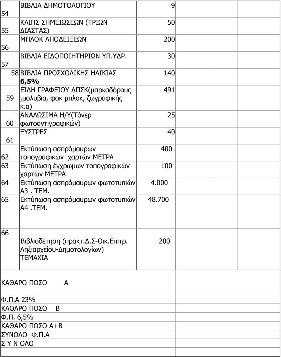 α) ΑΝΑΛΩΣΙΜΑ Η/Υ(Τόνερ 25 60 φωτοαντιγραφικών) ΞΥΣΤΡΕΣ 40 61 Εκτύπωση ασπρόμαυρων 400 62 τοπογραφικών χαρτών ΜΕΤΡΑ 63 Εκτύπωση έγχρωμων τοπογραφικών χαρτών ΜΕΤΡΑ