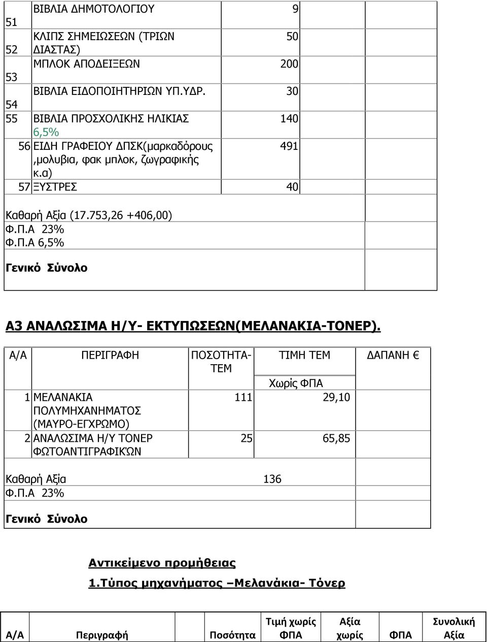 Π.Α 6,5% Γενικό Σύνολο Α3 ΑΝΑΛΩΣΙΜΑ Η/Υ- ΕΚΤΥΠΩΣΕΩΝ(ΜΕΛΑΝΑΚΙΑ-ΤΟΝΕΡ).