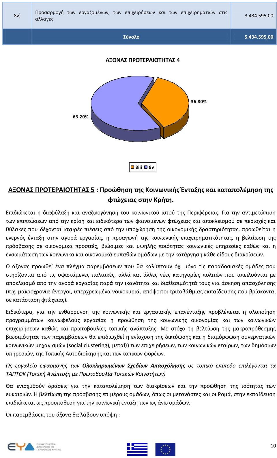 Για την αντιμετώπιση των επιπτώσεων από την κρίση και ειδικότερα των φαινομένων φτώχειας και αποκλεισμού σε περιοχές και θύλακες που δέχονται ισχυρές πιέσεις από την υποχώρηση της οικονομικής