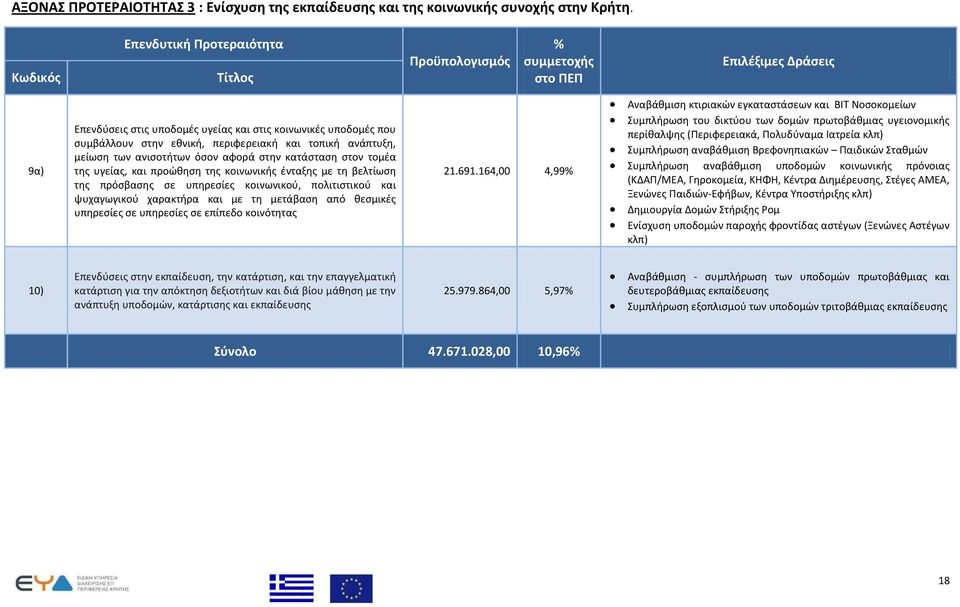 ανισοτήτων όσον αφορά στην κατάσταση στον τομέα της υγείας, και προώθηση της κοινωνικής ένταξης με τη βελτίωση της πρόσβασης σε υπηρεσίες κοινωνικού, πολιτιστικού και ψυχαγωγικού χαρακτήρα και με τη