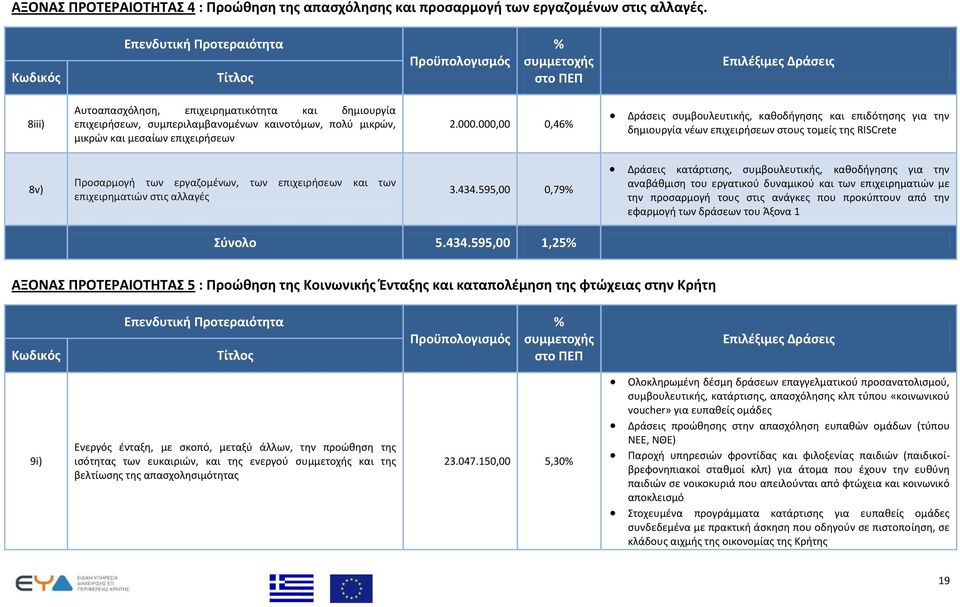 επιχειρήσεων 2.000.