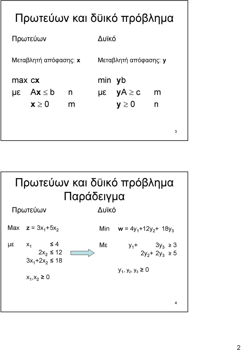 πρόβληµα Παράδειγµα Πρωτεύων υϊκό Max z = 3x 1 +5x 2 µε x 1 4 2x 2 12 3x 1 +2x 2