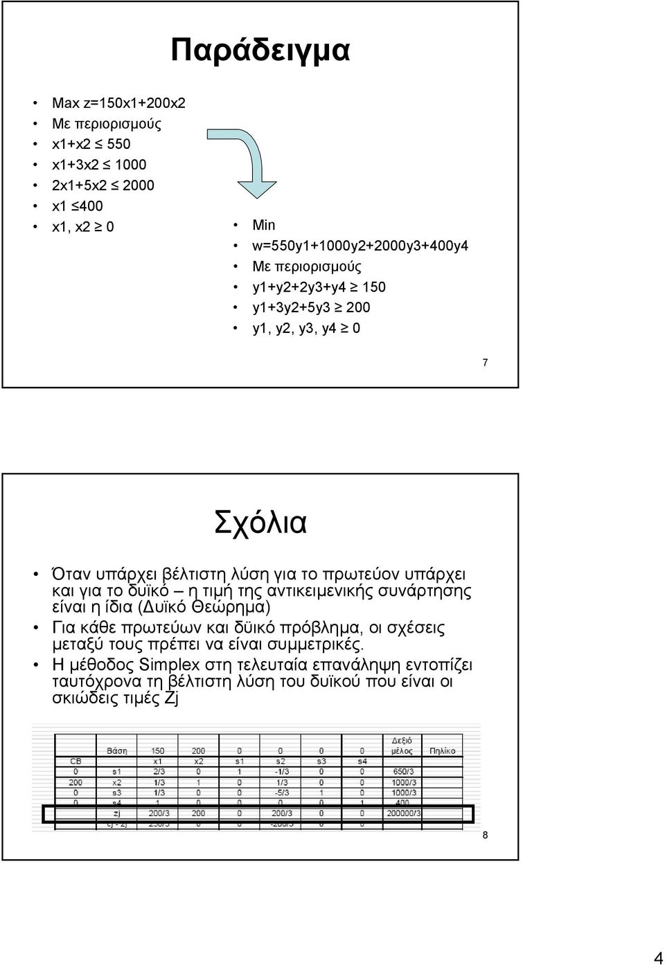 δυϊκό ητιµή της αντικειµενικής συνάρτησης είναι η ίδια ( υϊκό Θεώρηµα) Για κάθε πρωτεύων και δϋικό πρόβληµα, οι σχέσεις