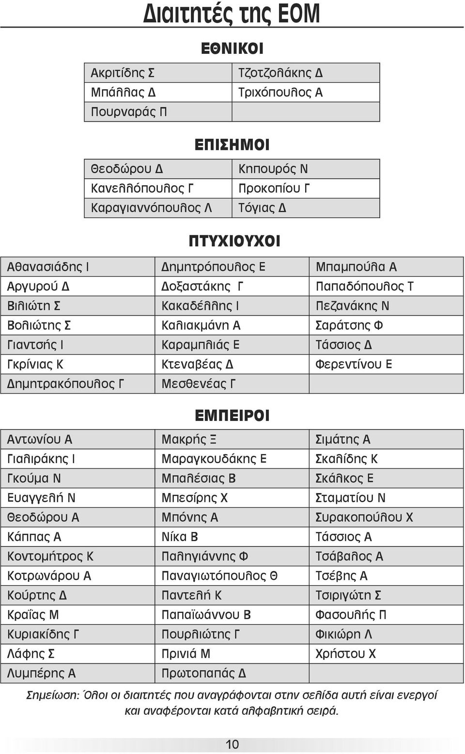 Φερεντίνου Ε Δημητρακόπουλος Γ Μεσθενέας Γ ΕΜΠΕΙΡΟΙ Αντωνίου Α Μακρής Ξ Σιμάτης Α Γιαλιράκης Ι Μαραγκουδάκης Ε Σκαλίδης Κ Γκούμα Ν Μπαλέσιας Β Σκάλκος Ε Ευαγγελή Ν Μπεσίρης Χ Σταματίου Ν Θεοδώρου Α