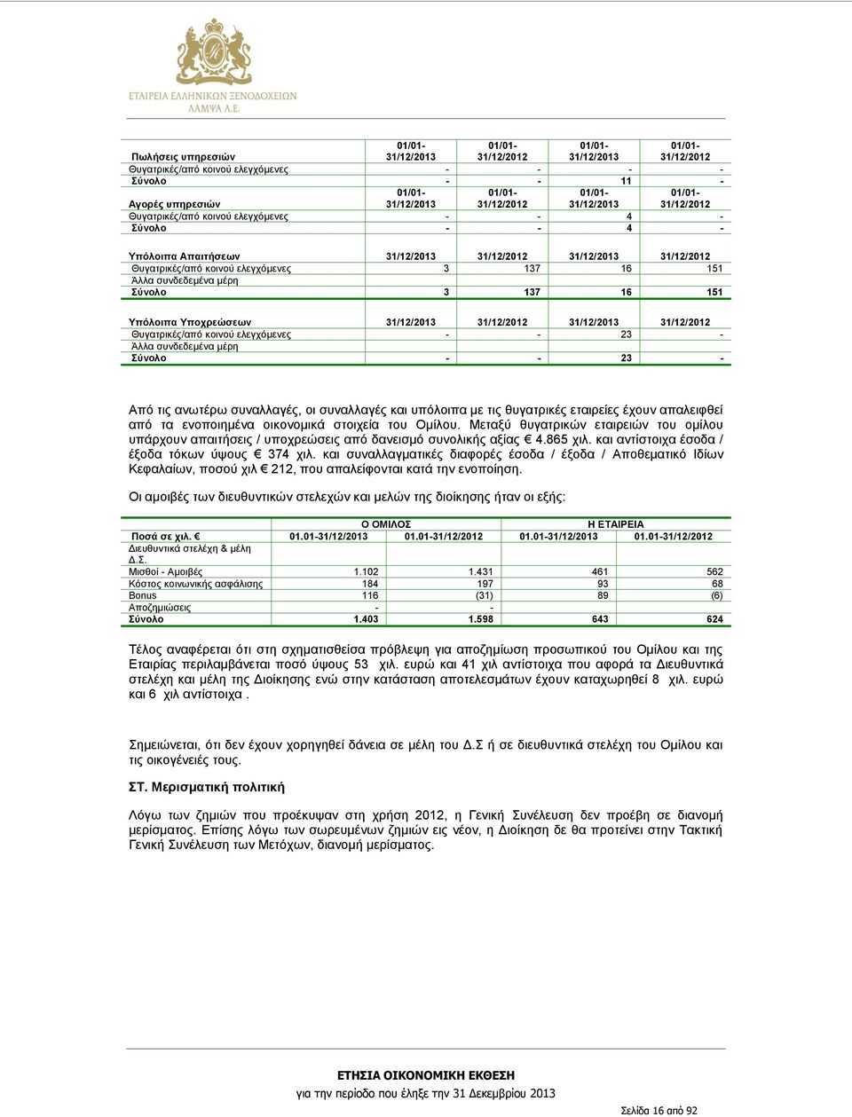 151 Άλλα συνδεδεμένα μέρη Σύνολο 3 137 16 151 Υπόλοιπα Υποχρεώσεων 31/12/2013 31/12/2012 31/12/2013 31/12/2012 Θυγατρικές/από κοινού ελεγχόμενες - - 23 - Άλλα συνδεδεμένα μέρη Σύνολο - - 23 - Από τις
