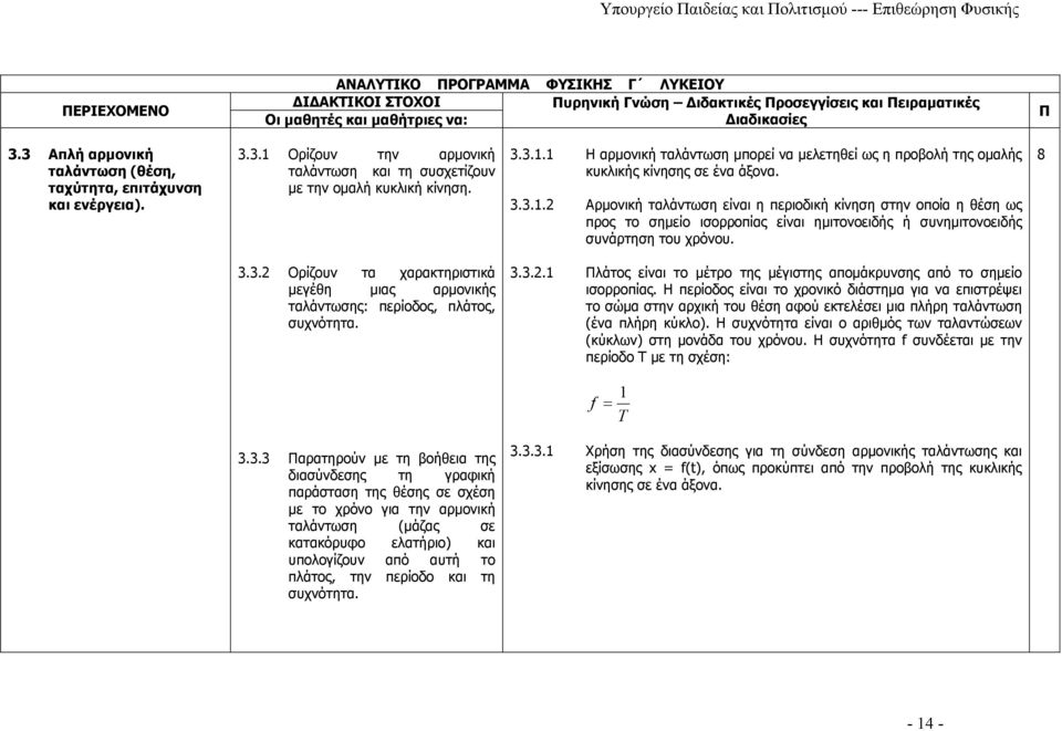 3.3..1 λάτος είναι το μέτρο της μέγιστης απομάκρυνσης από το σημείο ισορροπίας.