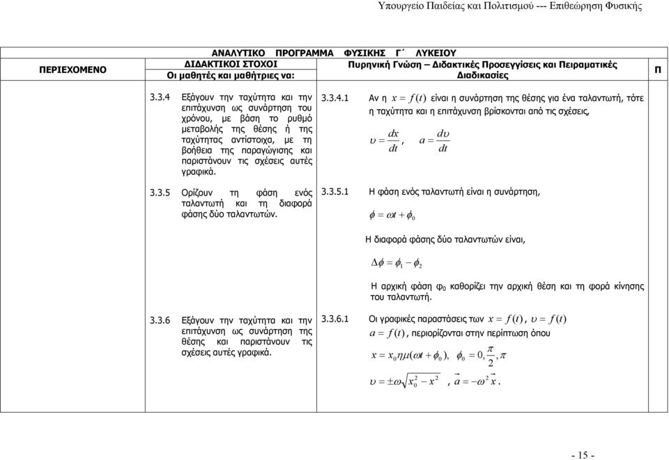 1 Αν η x f (t) είναι η συνάρτηση της θέσης για ένα ταλαντωτή, τότε η ταχύτητα και η επιτάχυνση βρίσκονται από τις σχέσεις, dx d, a dt dt 3.3.5.