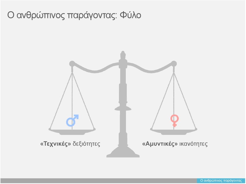 δεξιότητες «Αμυντικές»