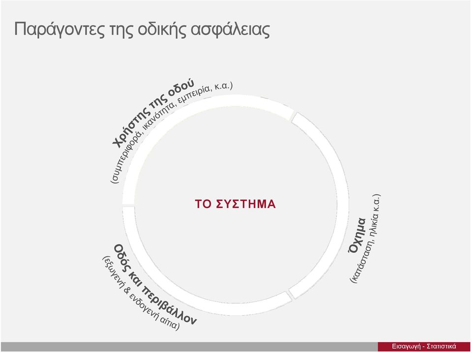 ασφάλειας ΤΟ