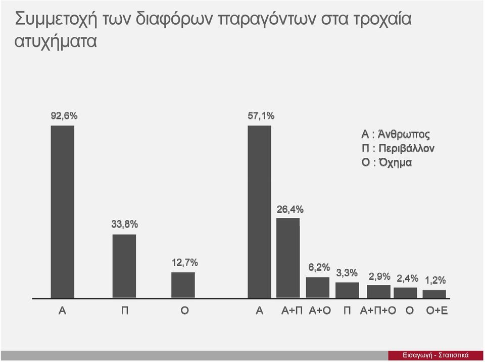 στα τροχαία