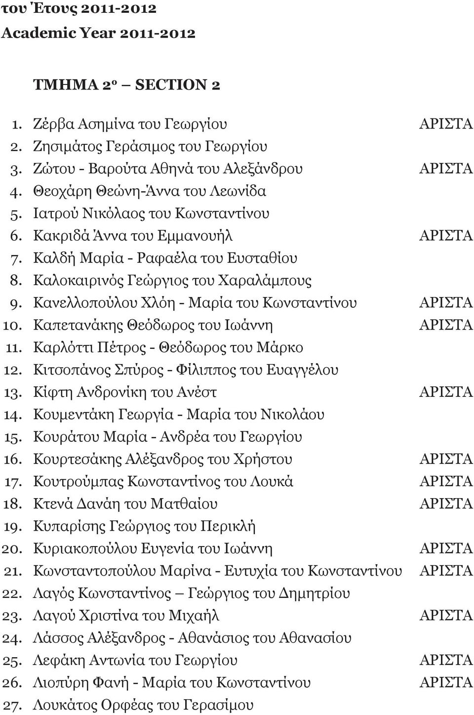 Κανελλοπούλου Χλόη - Μαρία του Κωνσταντίνου ΑΡΙΣΤΑ 10. Καπετανάκης Θεόδωρος του Ιωάννη ΑΡΙΣΤΑ 11. Καρλόττι Πέτρος - Θεόδωρος του Μάρκο 12. Κιτσοπάνος Σπύρος - Φίλιππος του Ευαγγέλου 13.