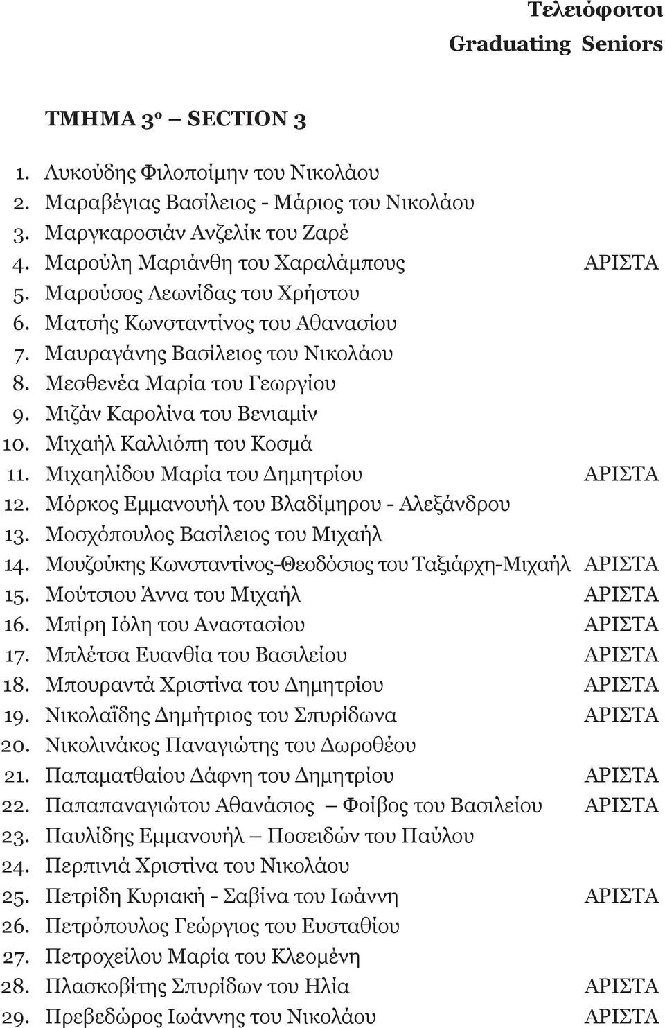 Μιζάν Καρολίνα του Βενιαμίν 10. Μιχαήλ Καλλιόπη του Κοσμά 11. Μιχαηλίδου Μαρία του Δημητρίου ΑΡΙΣΤΑ 12. Μόρκος Εμμανουήλ του Βλαδίμηρου - Αλεξάνδρου 13. Μοσχόπουλος Βασίλειος του Μιχαήλ 14.