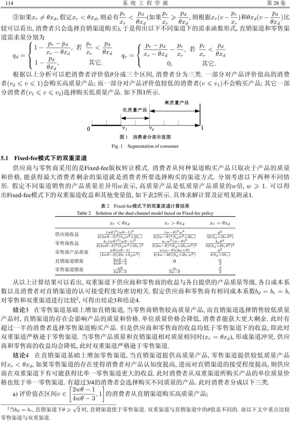 . Table 2 2 Fixed-fee Solution of the dual-channel model based on Fixed-fee policy < > = (wθ) 2 (wθ ) 2 2(4wθ 3) 2 (b d w 2 +2b r) (w θ) 2 w 4 2(2w θ) 4 (b d w 2 +2b r) θ 2 32(b d +2b rθ 2 ) b