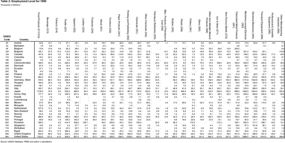 ....... 8.... 9.9. 9......... 9. Bulgaria.7..... 9.7...9 8.9.7.... 8.8.8.8.8.8.9. 8... 8... 79.8 Canada 97.8.. 7. 9....9.... 8........8... 8...9 7. 9. 7 Colombia 79....8.8 8... 8.7.8.9.7.... 8.. 7.. 9.. 8..8 8. 9..9 8.7 9 Cyprus.