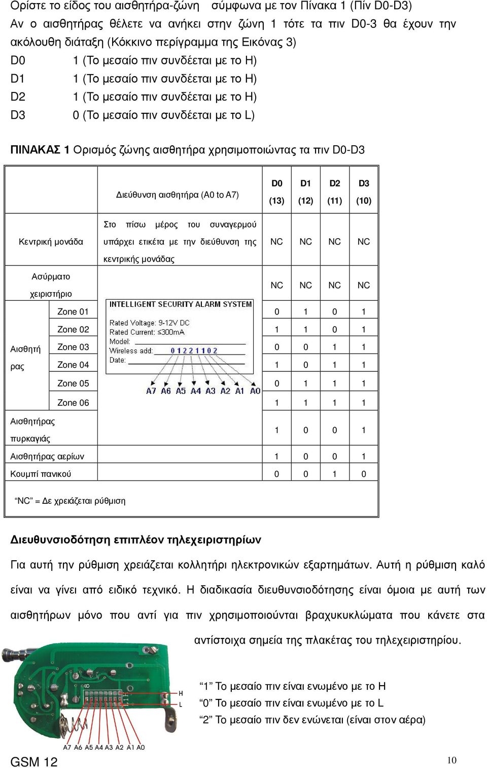 χρησιµοποιώντας τα πιν D0-D3 ιεύθυνση αισθητήρα (A0 to A7) D0 (13) D1 (12) D2 (11) D3 (10) Στο πίσω µέρος του συναγερµού Κεντρική µονάδα Ασύρµατο χειριστήριο υπάρχει ετικέτα µε την διεύθυνση της